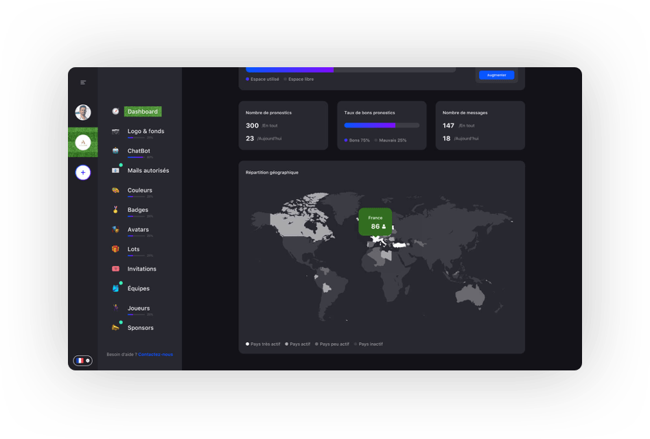 Page de statistiques ccup.io